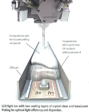 Sonderhoff